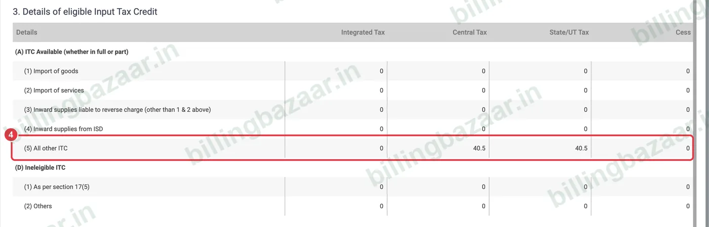 Vyapar GSTR-3B eligible input tax credit