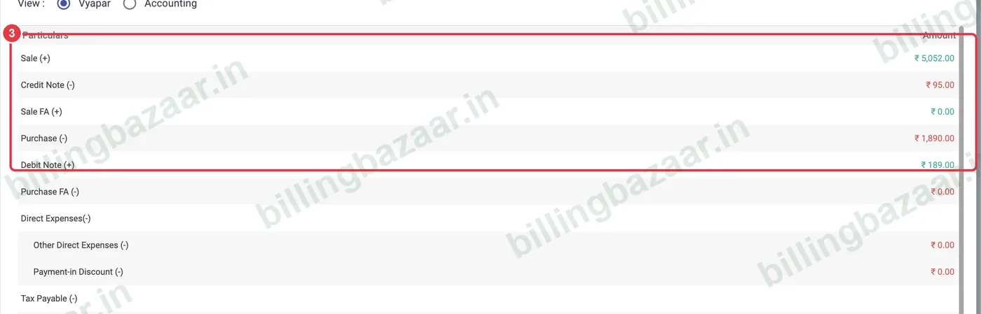 Vyapar profit and loss sales, credit notes, purchases and debit notes